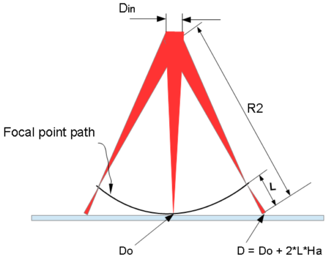 Galvanometer Error No 4