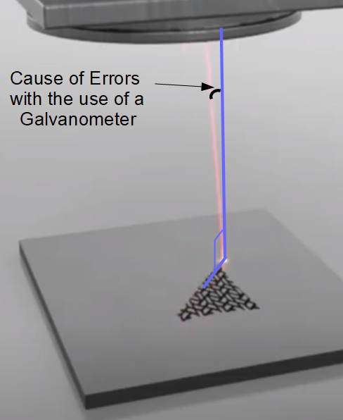 Galv-Error-3D