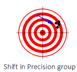 precision shift